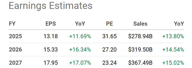 Seeking Alpha Table - Analyst Estimates for FY 2025-27, Made August 1st, 2024