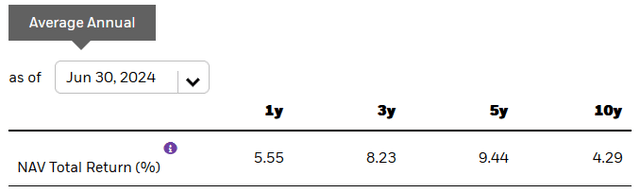 BCX Trust Long-term Performance