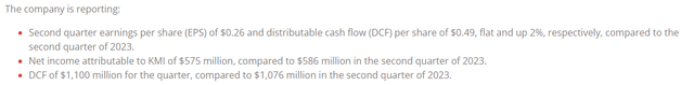 Kinder Morgan Investor Relations