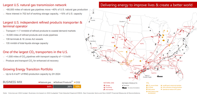 Kinder Morgan Investor Relations