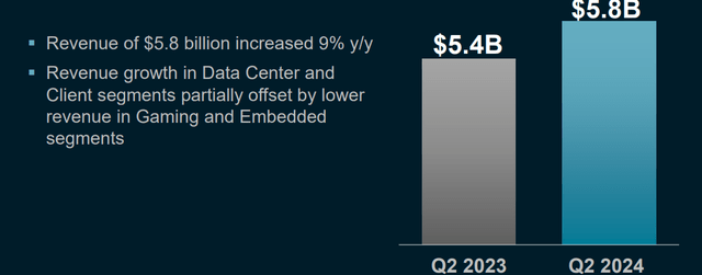 AMD Investor Presentation