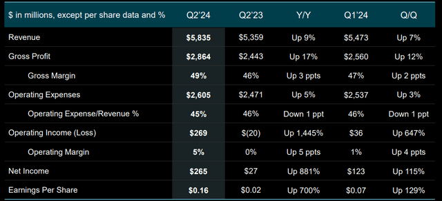 AMD Investor Presentation