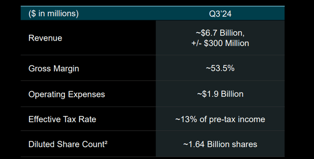 AMD Investor Presentation