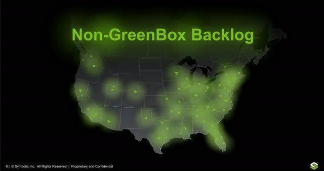The image shows the non-Greenbox backlog.