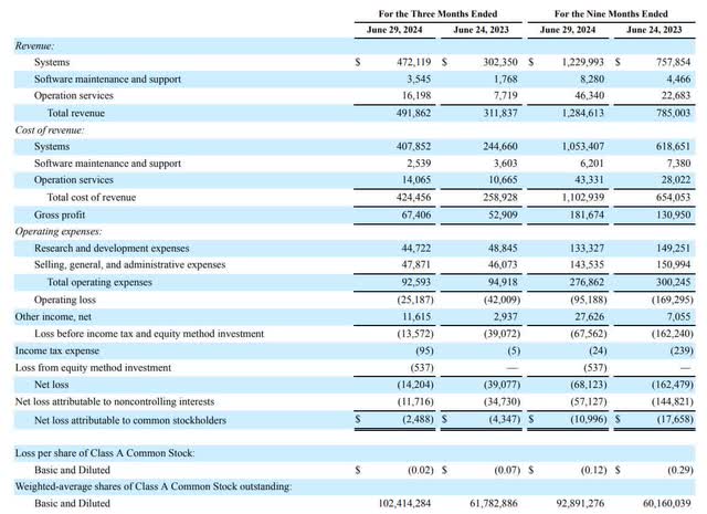 The image shows Symbotic's third quarter FY 2024 income statement.