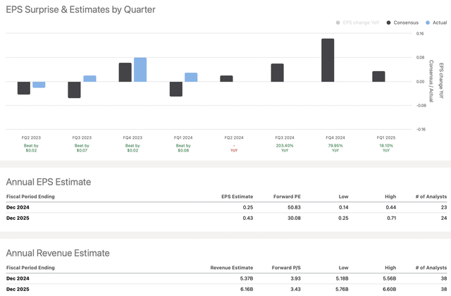 Estimates