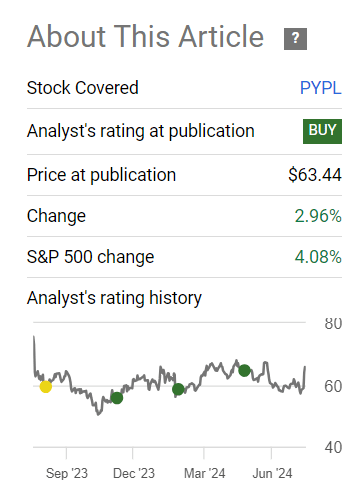 Seeking Alpha, my article on PYPL