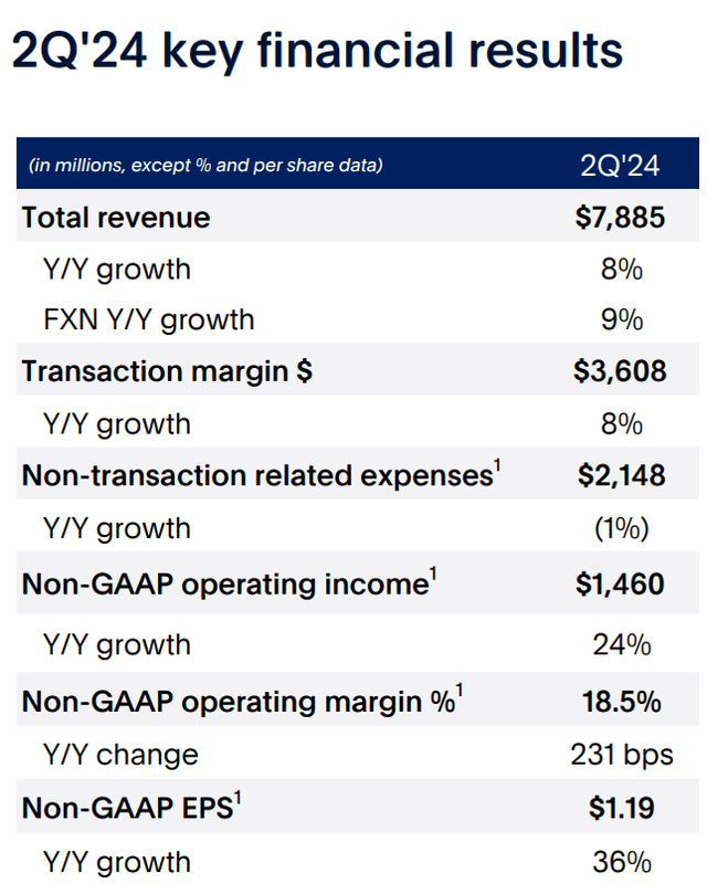 PYPL's IR materials