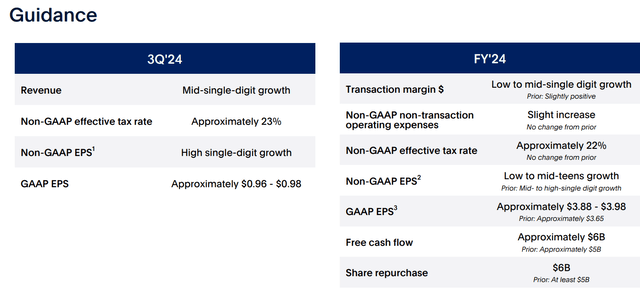 PYPL's IR materials