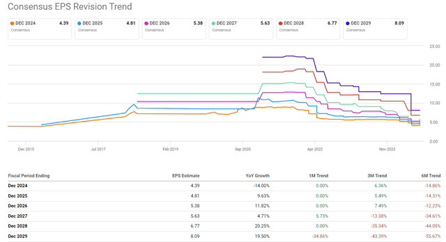 Seeking Alpha, PYPL