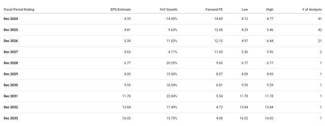 Seeking Alpha, PYPL