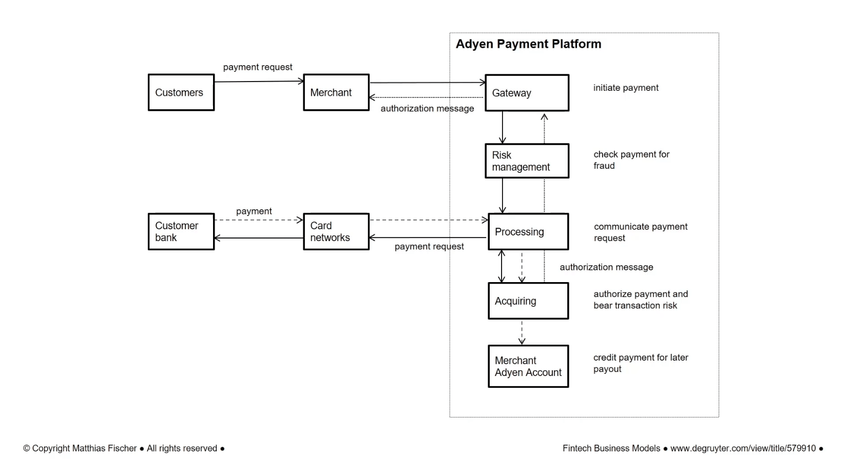 Adyen: Secular Payments Growth With Land-And-Expand Strategy  (OTCMKTS:ADYEY) | Seeking Alpha