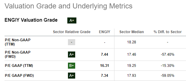 Engie SA P/E valuation data