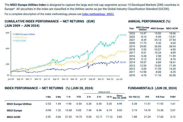 MSCI EU Utilities in a Snap