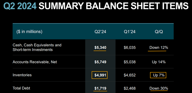 AMD Investor Relations