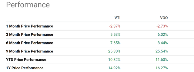 vti