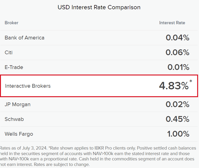 Many brokerage accounts pay next to nothing on idle cash