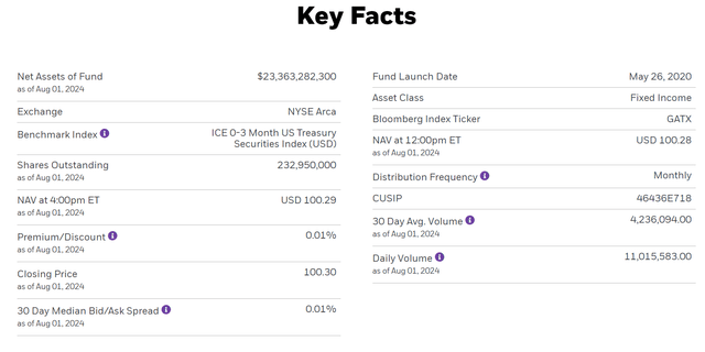 SGOV overview