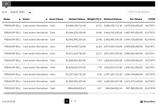 SGOV portfolio holdings