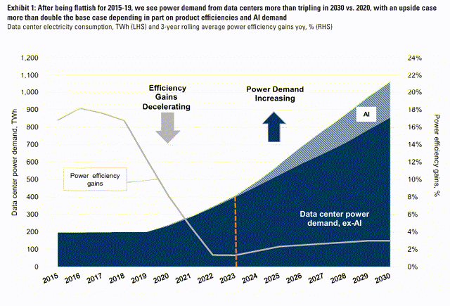 A graph of power demand Description automatically generated