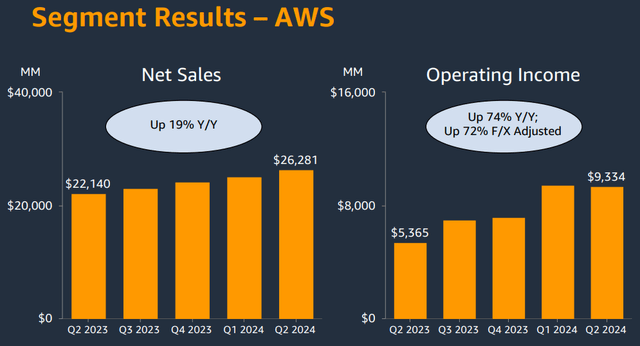 AWS segment