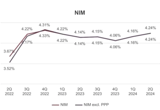 Northrim BanCorp's Q2 2024