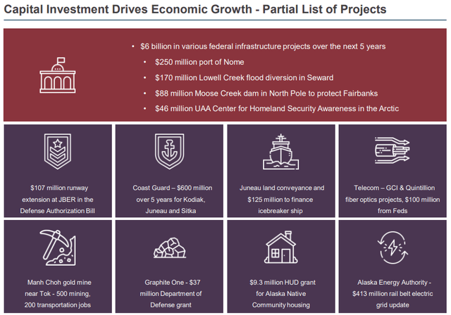 Northrim BanCorp's Q2 2024