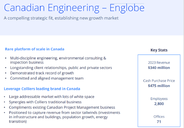 Brief Description of the Acquisition of Englobe Corporation