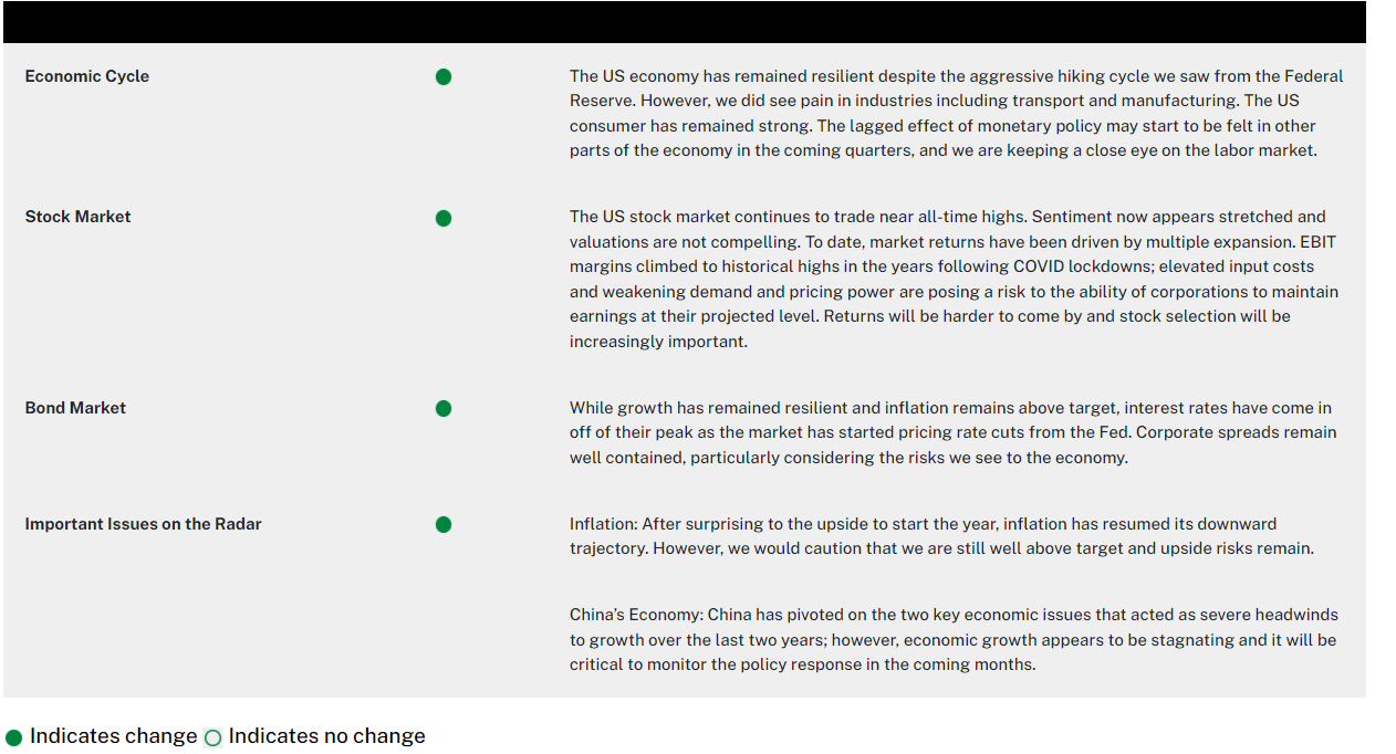 August 2024 Perspective Seeking Alpha
