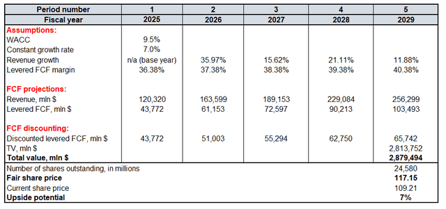 NVDA valuation