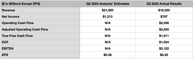 Estimates