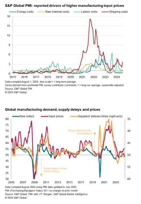 Shipping Delays Impact Global Supply Chains And Exports