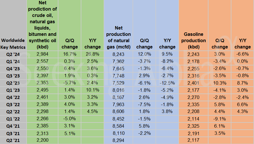 XOM ExxonMobil in charts Total Upstream earnings rise...