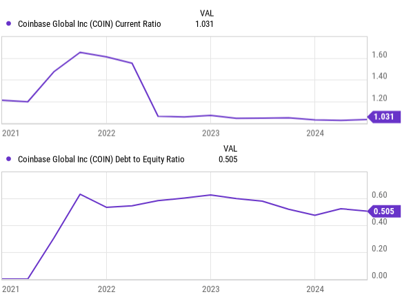 Um gráfico