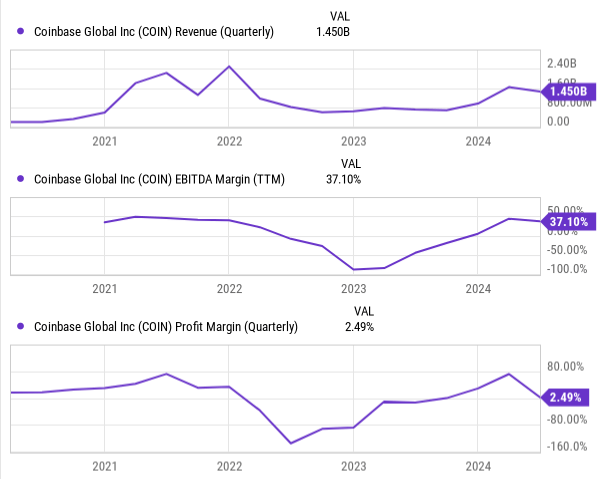 Um gráfico