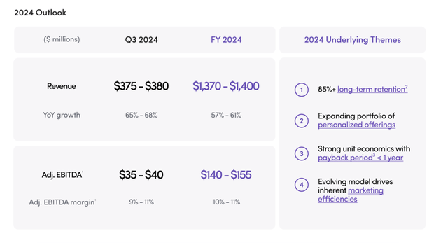 His and Hers Outlook for FY24