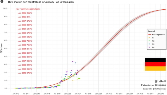 Germany EV growth, Germany lithium, Germany electric vehicle