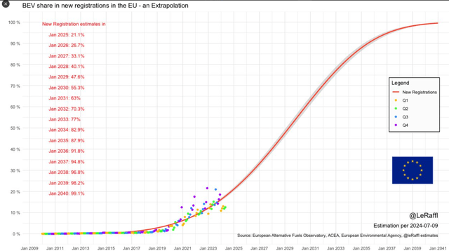 European Union Lithium