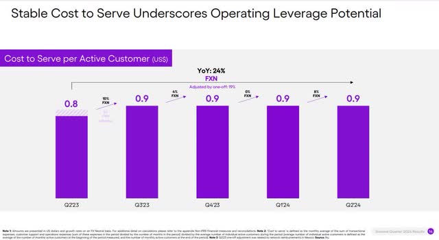 The image shows Nu Holdings cost to serve each customer