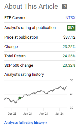 NTSX Previous article