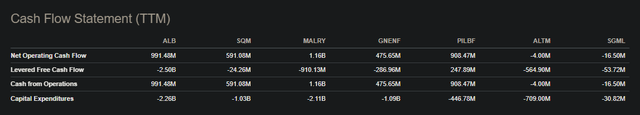 Cash Flow Statement (TTM) peer comparison