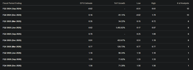 Earnings Expectations