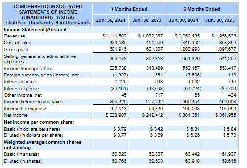 Income Statement