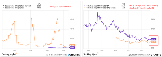 YCharts, the author's notes