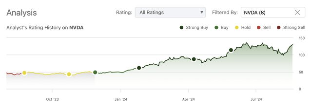 Nvidia stock, NVDA stock, Nvidia, AI chips, Nvidia GPUs, CUDA software, Nvidia market share, Nvidia dominance, AI infrastructure, Blackwell GPU, Nvidia cloud providers, Nvidia AI monopoly, Nvidia competitive advantage, AI chip market, Nvidia innovation, Nvidia data center, Nvidia AI technology, Nvidia stock, AI hardware, Nvidia vs AMD, Nvidia vs Intel, AI chip leader, Nvidia gaming GPUs, Nvidia AI ecosystem, AI supercomputing, Nvidia Blackwell series, Nvidia AI growth