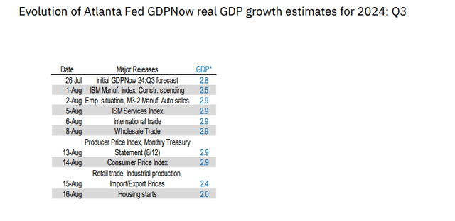 Review of GDP from the third quarter