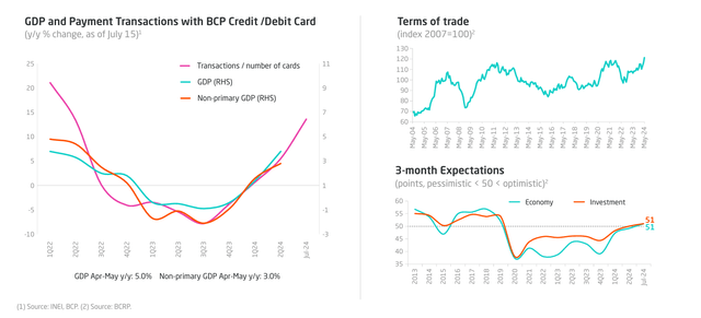 Peru GDP Recovery