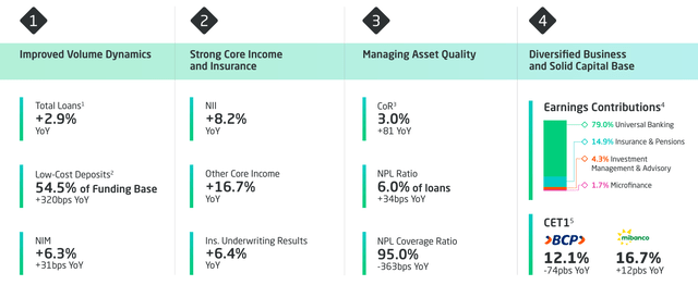 Credicorp Q2 Financials in a Snap