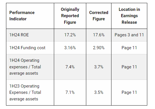 Referências modificadas da Credicorp