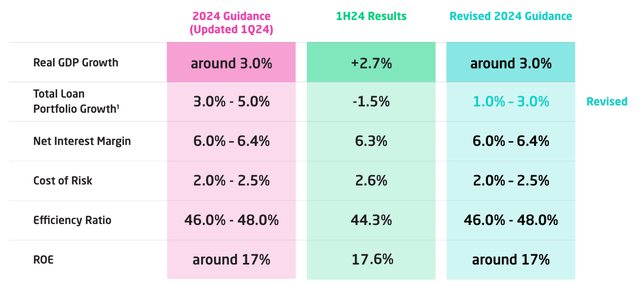 Credicorp 2024 Outlook